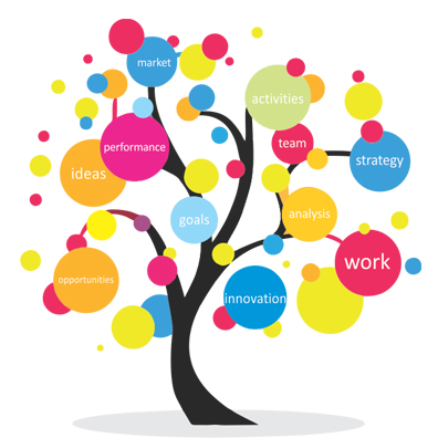 Life Cycle Costing