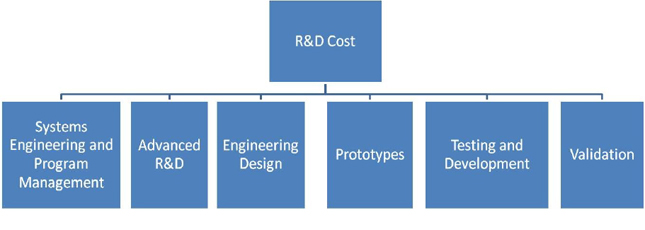 Research & Development Cost Research & Development Cost